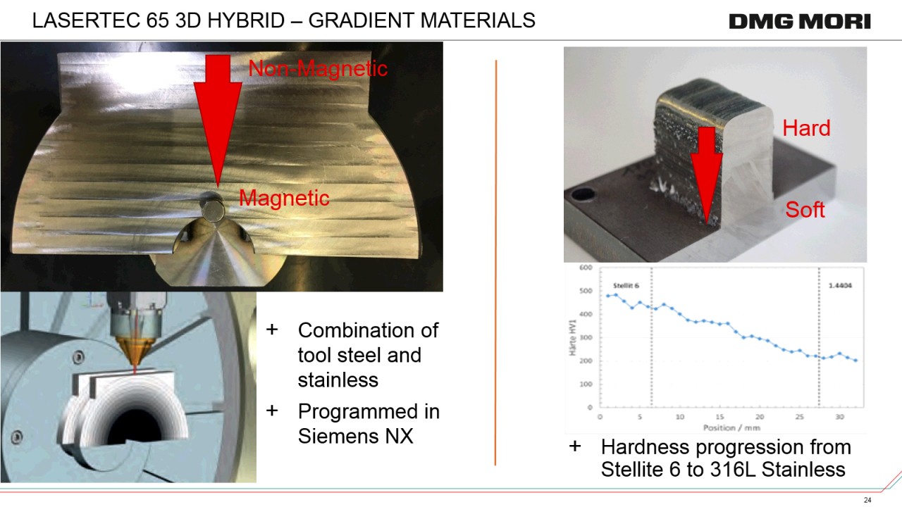 Gradient Materials on the DMG MORI Lasertec 65 3D hybrid