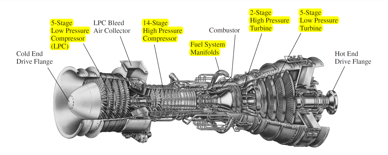 How does a gas turbine works?
