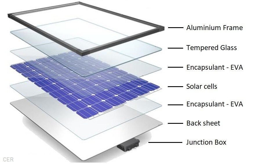 HOW TO MANUFACTURE A PHOTOVOLTAIC SOLAR PANEL IN 2021?