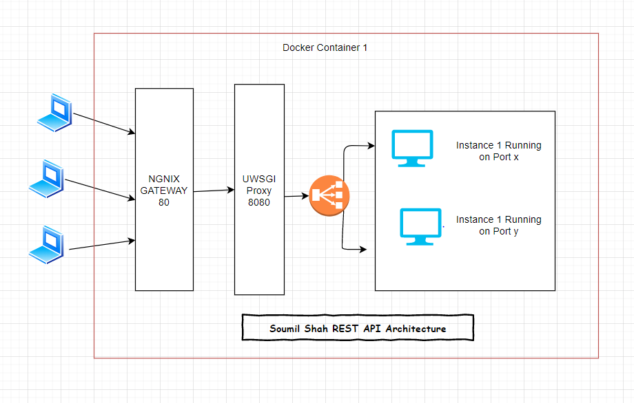 Flask rest API. Flask клиент-серверная архитектура. Flask API Gateway. Rest Python. Flask api