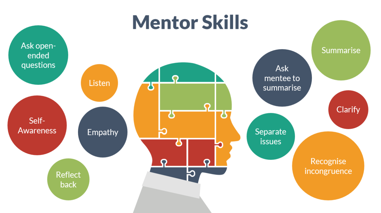 5 Key Skills to be a Successful Mentor