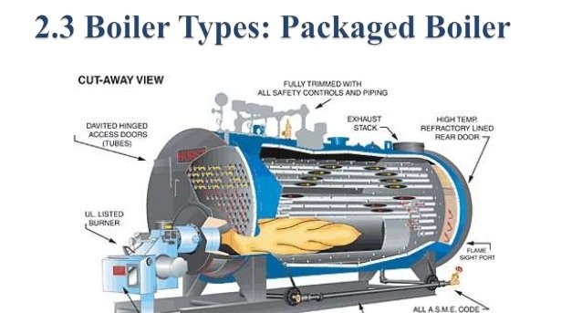 Package Boilers Market worth 11.06 Billion USD by 2022
