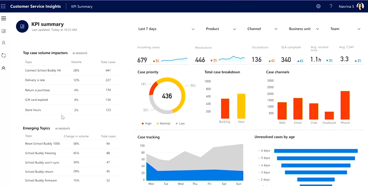 First Look: Microsoft Dynamics 365 AI for Customer Service