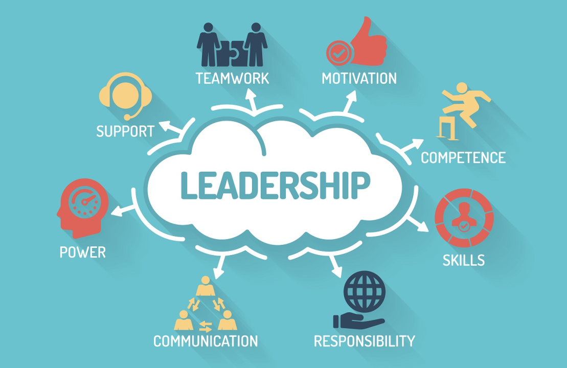 What Is Leadership? What Is Leadership?