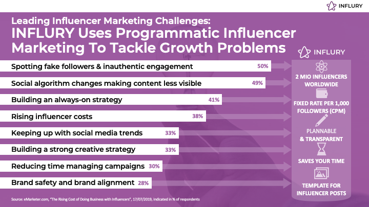 Why Influencer Marketing Does Not Work?