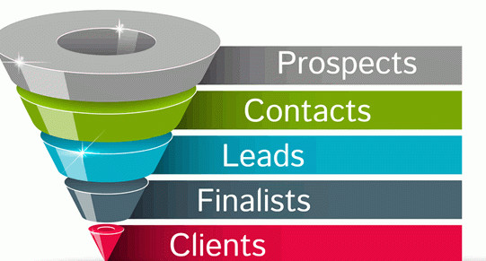 How Inbound Marketing Creates a Win-Win Sales Experience