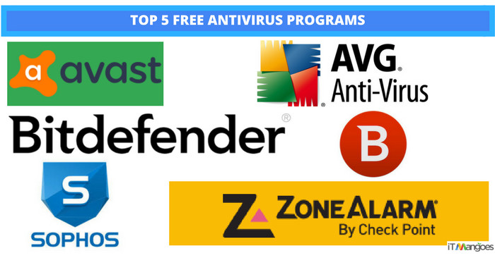 terning ugunstige Konkurrere Top 5 Free Antivirus Programs