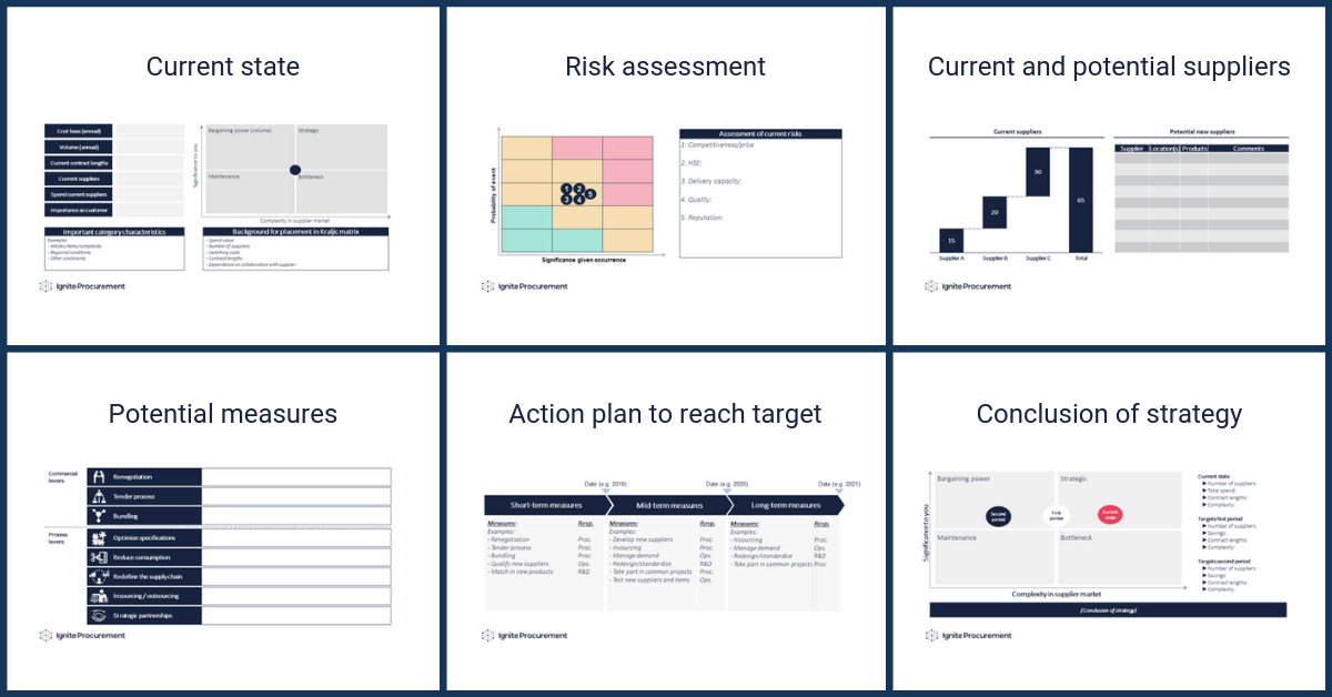 Category Strategy Template to Guarantee Promising Procurement Outcomes Category Strategy Template to Guarantee Promising Procurement Outcomes