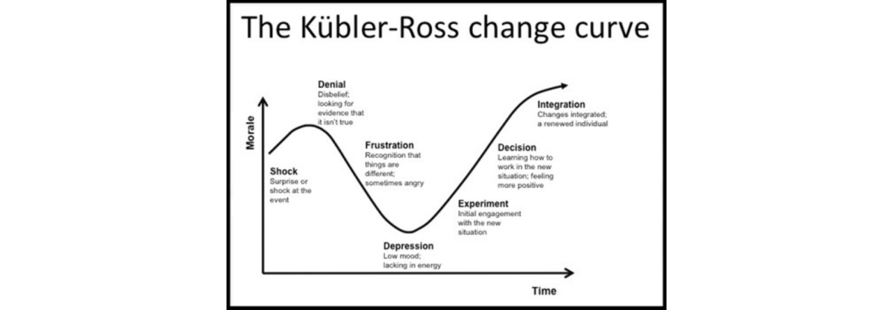 The Kübler-Ross Change Curve