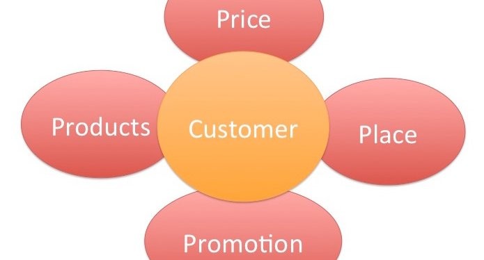 How to survive on customer centric marketing 