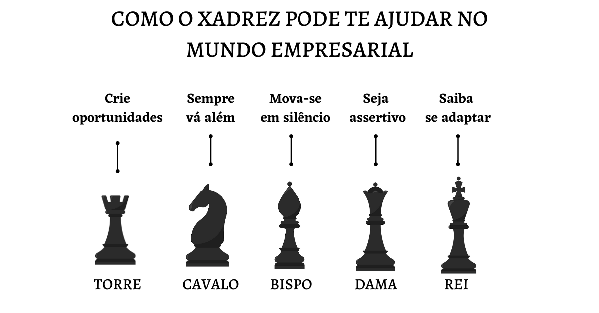 O xadrez no meio empresarial