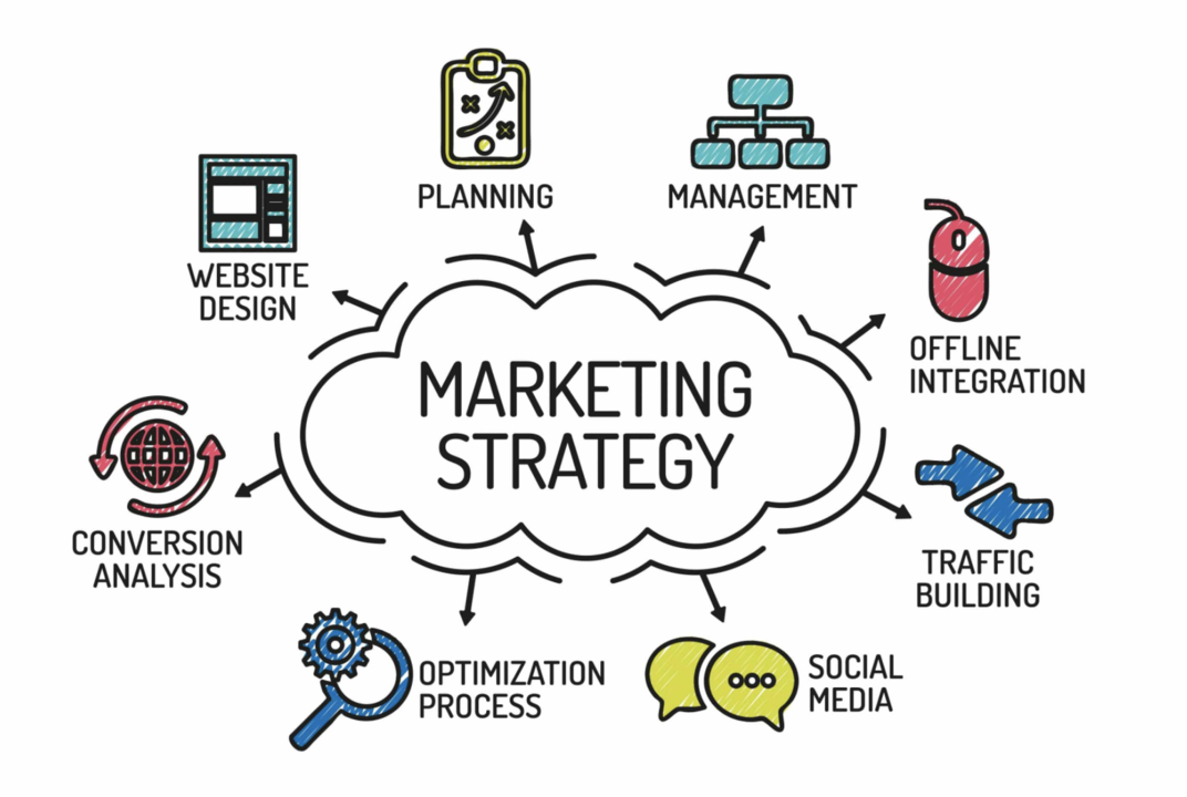 How would you define marketing?