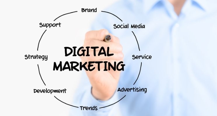 digital marketing strategy development

