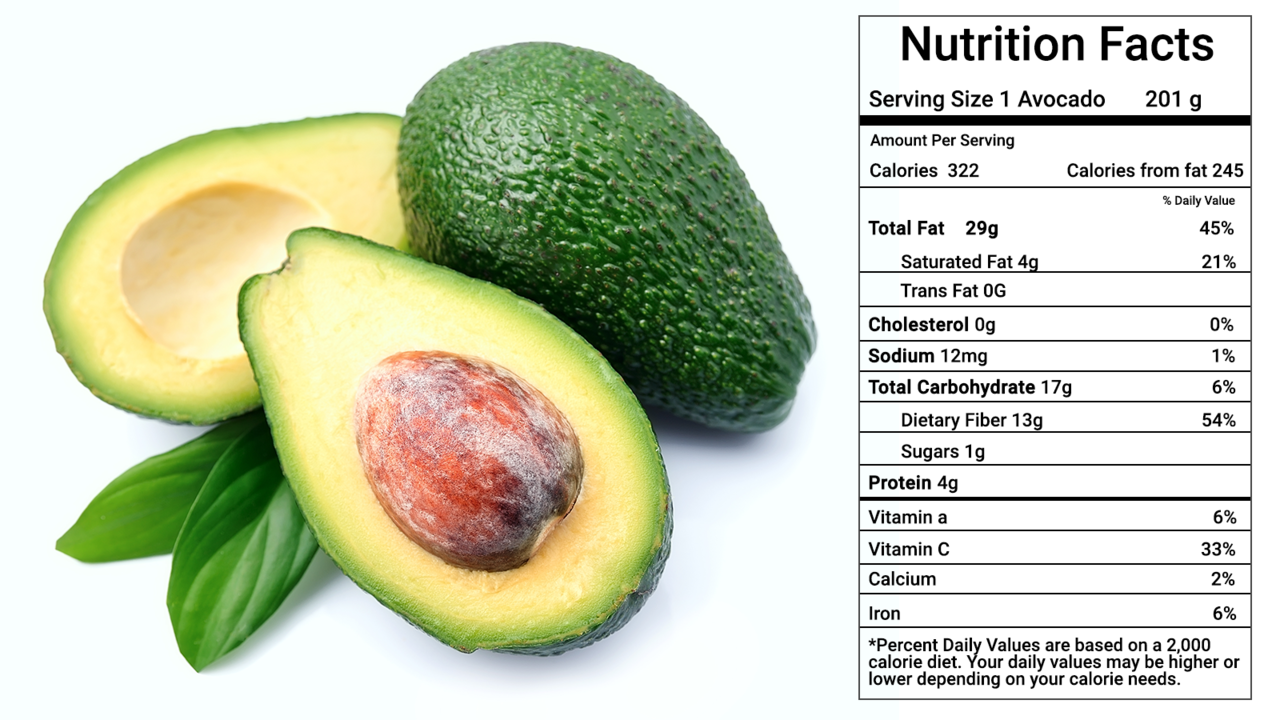 10 Avocado Nutrition Facts Most People