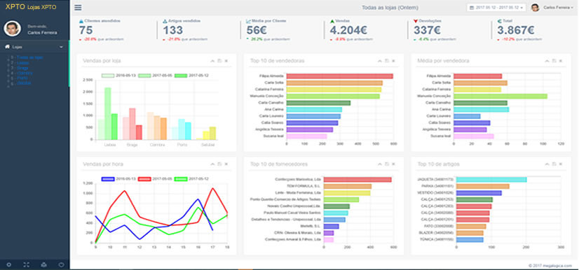 Dashboard Online Dashboard Online
