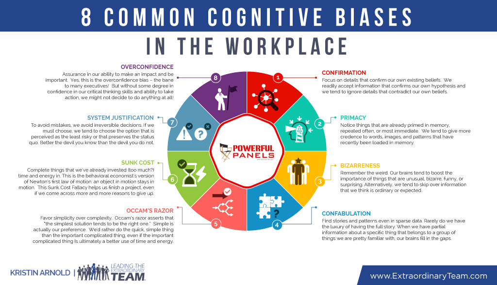 8 of the Most Common Biases in the Workplace