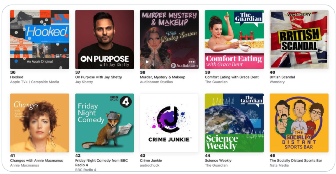 How We Gamed Our Way Into Apple's Top 50 Podcasts...