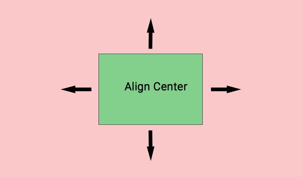 Using div. Центрирование по горизонтали CSS. How to Center div. How to Center CSS. Align картинка.