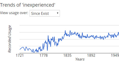 Is it quot InExperienced quot or quot UnExperienced quot ? Hard to believe facts even Is it quot InExperienced quot or quot UnExperienced quot ? Hard to believe facts even