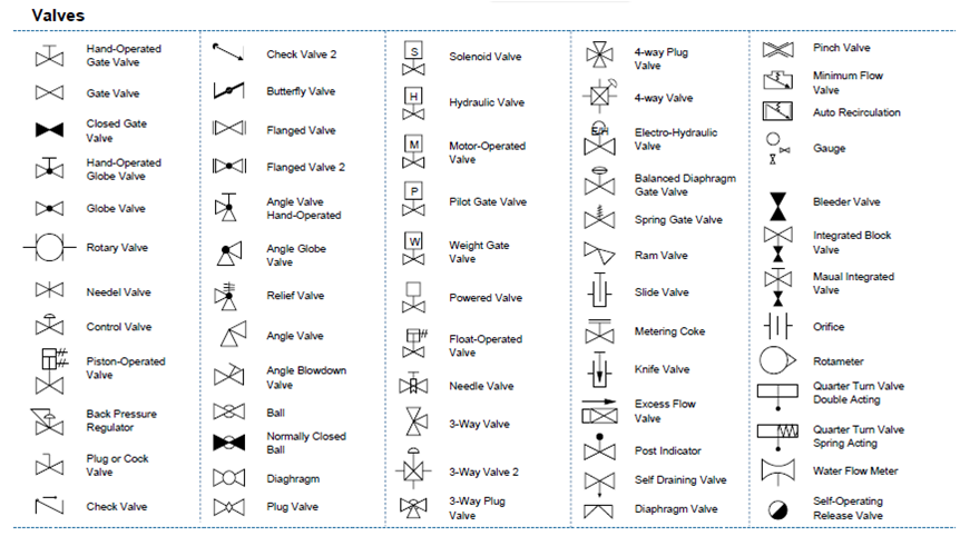 Обозначения на pid схемах Обозначения на pid схемах