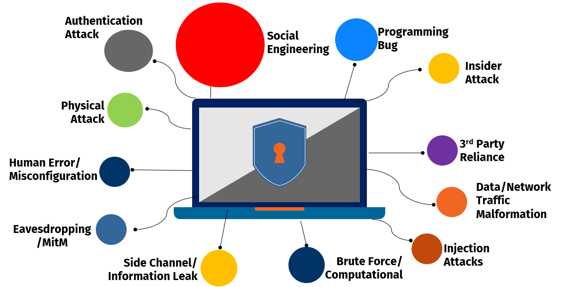 How Hackers Exploit Data and the Countermeasures Taken​