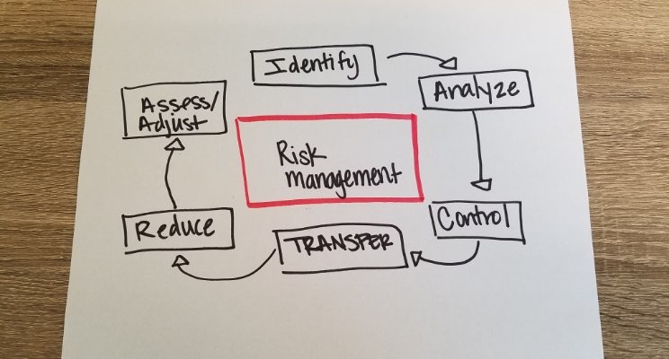 New Year – New Commitment to Risk Management