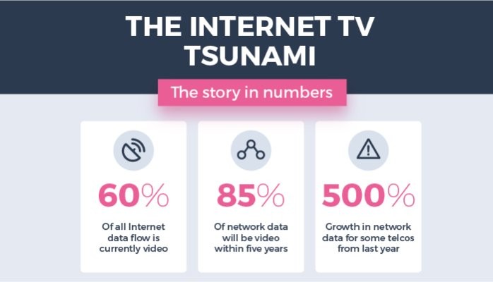  Facing the Internet TV Tsunami