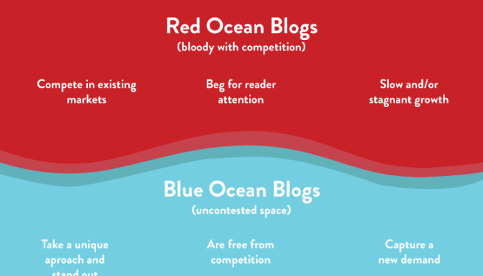 Blue Ocean Vs Red Ocean strategies (6 major differences) Bull study''