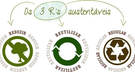 consumo sustentável, 3R's