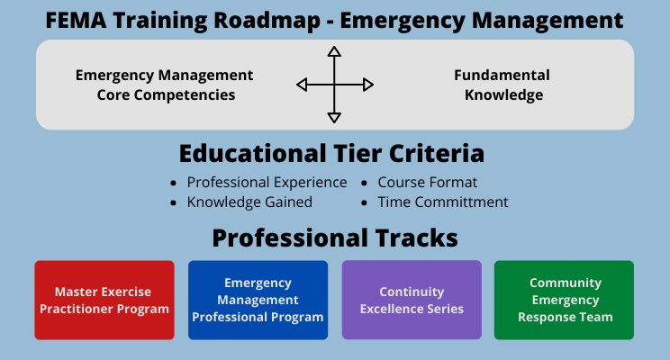 FEMA Training Roadmap - Emergency Management Resource Guide 