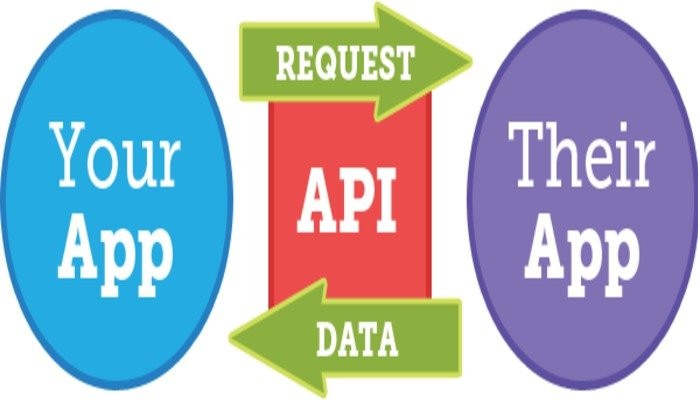 API (Application Programming Interface)