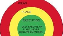 Ideas are Easy, Execution is the Art
