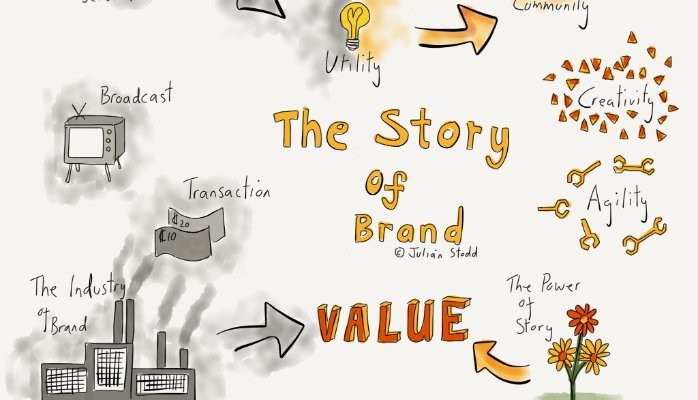 The New Utility: a Story about Brand in the Social Age