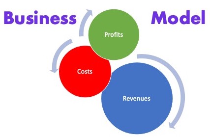 Simplified Business Model