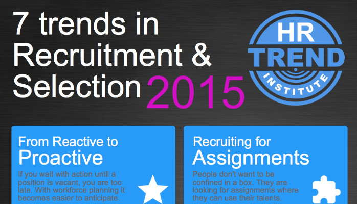 Infographic: 7 trends in Recruitment and Selection