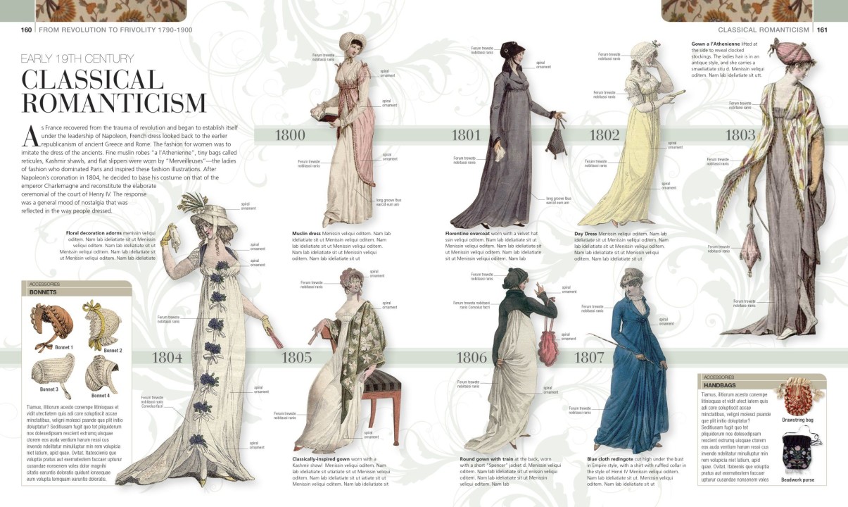 History of Clothing and Textiles