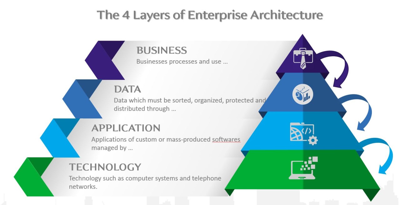Enterprise Architecture
