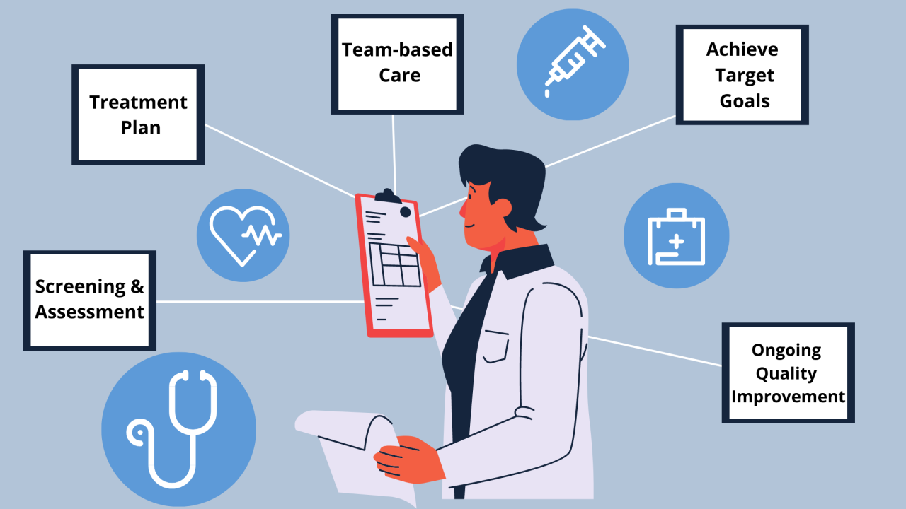 Understanding Clinical Pathways Understanding Clinical Pathways