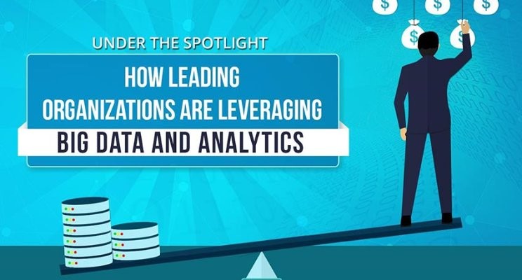 How Leading Organizations are Leveraging Big Data and Analytics 