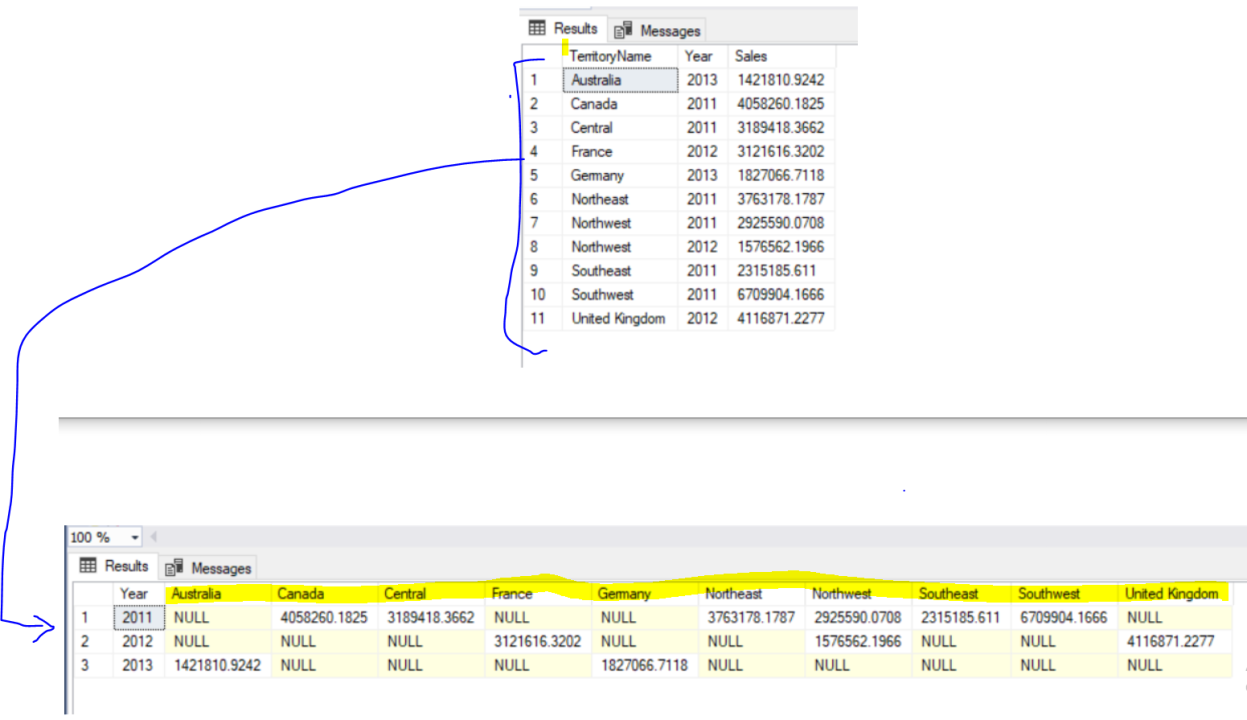 Dynamic Columns In Sql Server