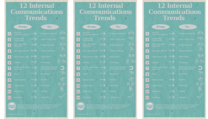 Infographic: 12 internal communications trends