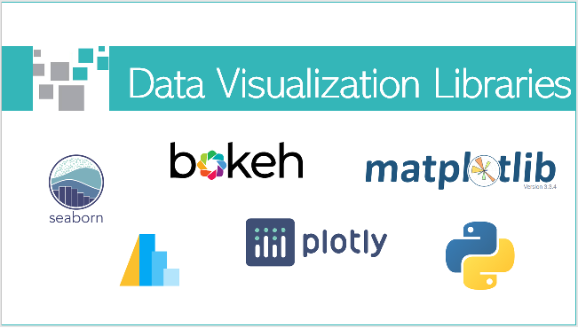 Data Visualisation libraries for Python
