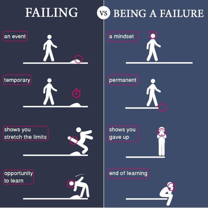 4 differences between failing and being a failure