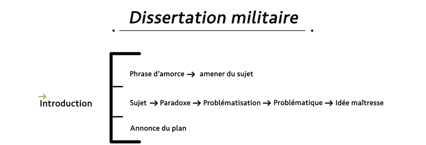 dissertation militaire pdf