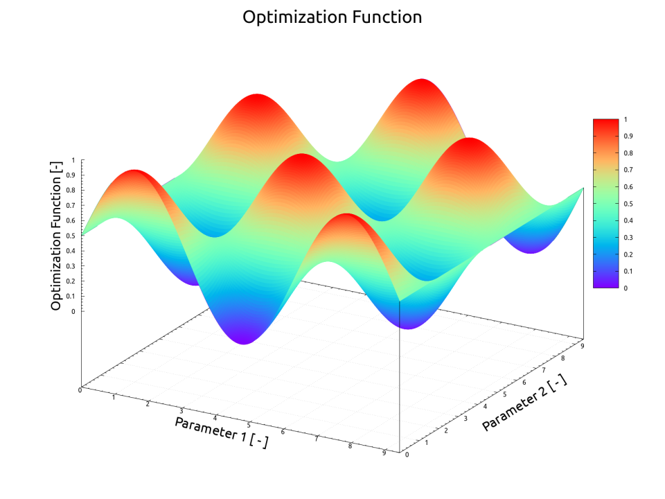 Parametric Optimization in Engineering - when intuition doesn’t work