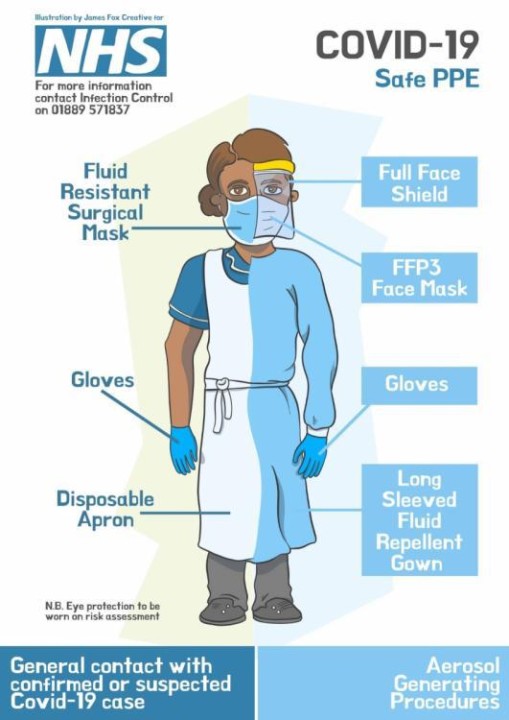 COVID-19 PPE (Personal Protective Equipment) through the Eyes of a Broker