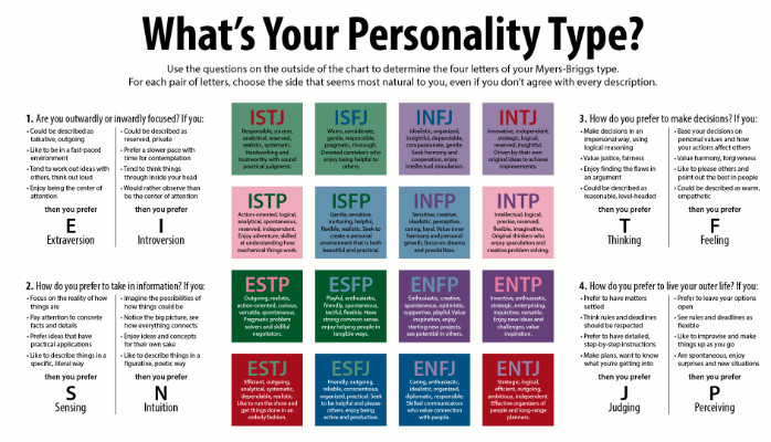 Frontiers  How good is the Myers-Briggs Type Indicator for predicting  leadership-related behaviors?