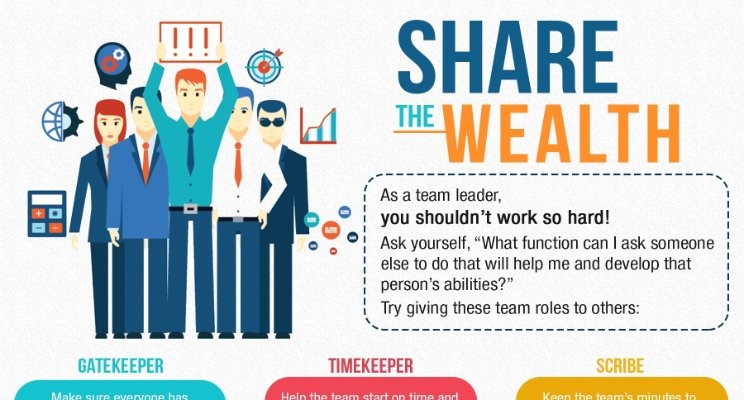 6 Team Roles to Delegate as a Team Leader