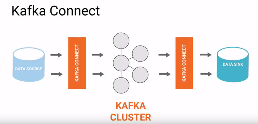 Kafka Connect: WHY (exists) and HOW (works)
