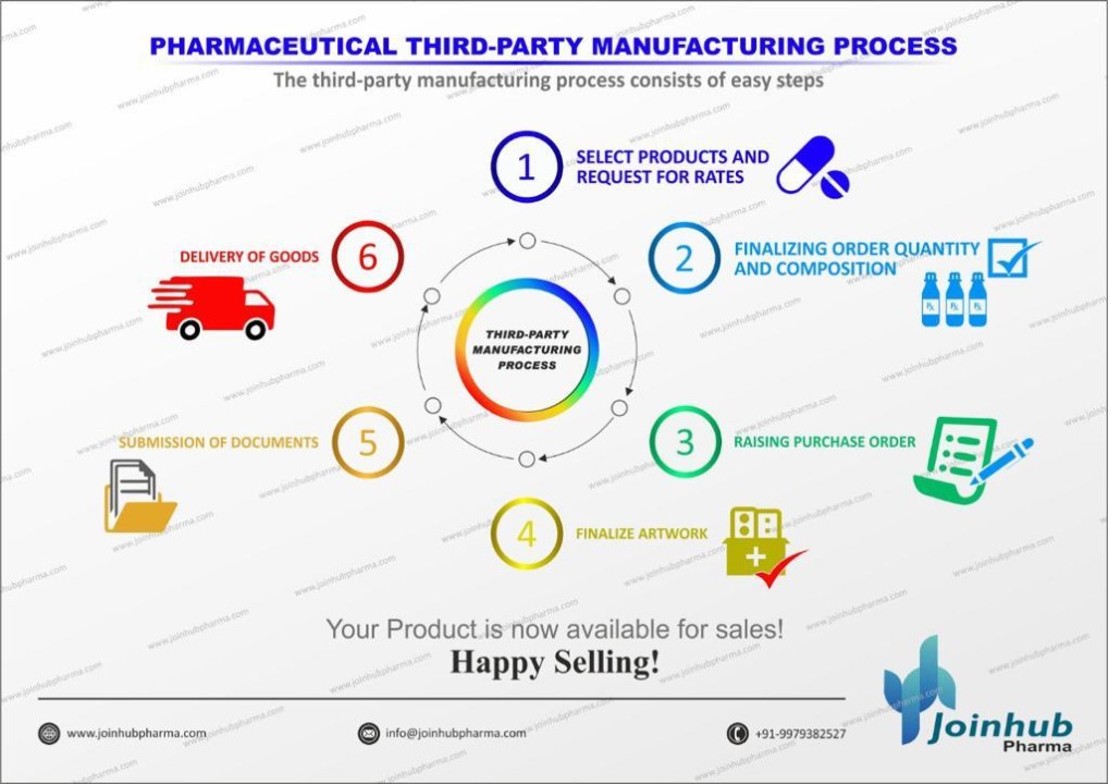 drug manufacturing business plan